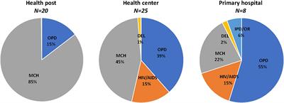 Costs and resource needs for primary health care in Ethiopia: evidence to inform planning and budgeting for universal health coverage